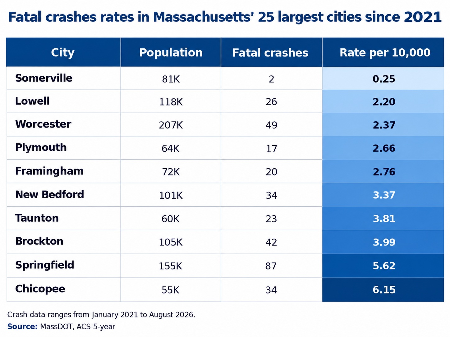 Four Years Without a Pedestrian or Cyclist Death — A SASS Perspective